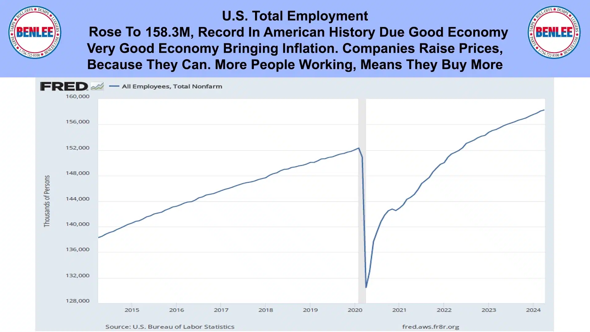 U.S. Total Employment